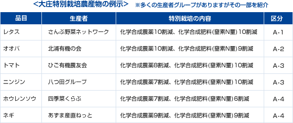 大庄特別栽培農産物の例示 ※多くの生産者グループがありますがその一部を紹介
