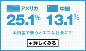 アメリカ25.1％ 中国13.1％ 国内産で安心とエコな社会に？！