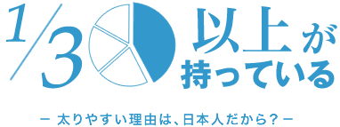 1/3以上が持っている-太りやすい理由は、日本人だから？-