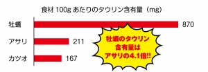 グラフ